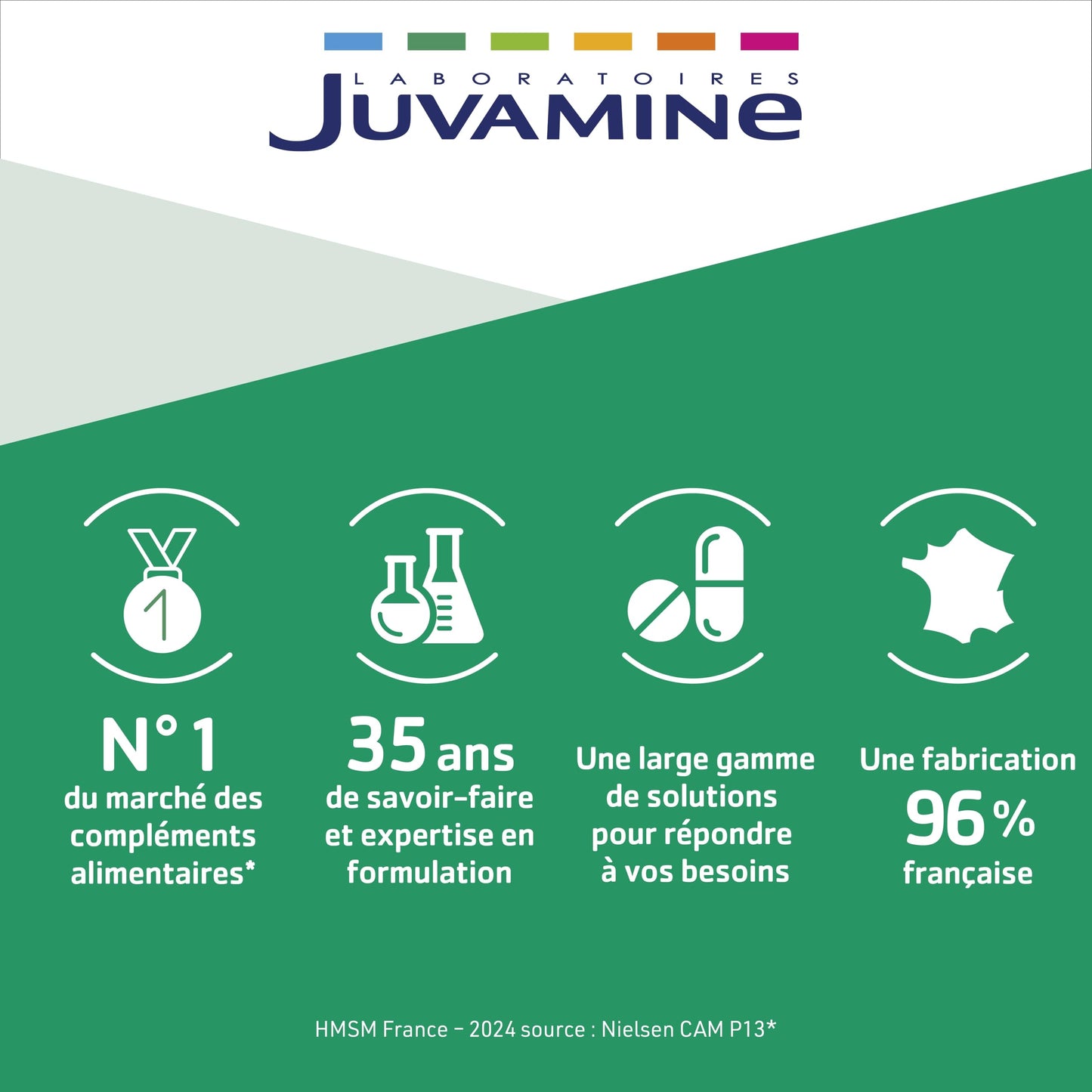 JUVAMINE Acide Hyaluronique 100mg + Vitamines A,C,E - Antioxydant - 60 Gel