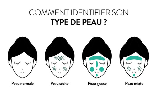 Découvrez quel est votre type de peau et comment en prendre soin - Mes Petits Moments