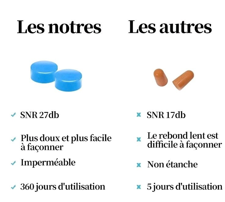 Bouchon d'Oreille 6 Paires Boule Quies En Silicone Quies Moulables Réutilisables