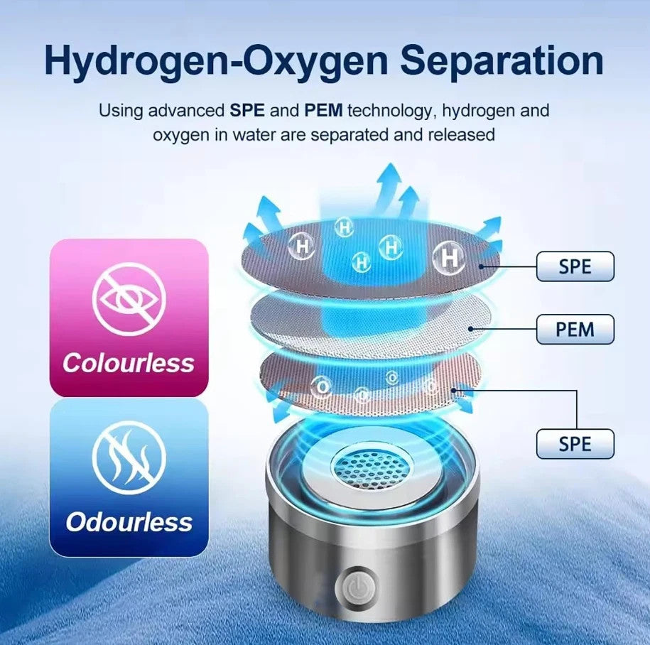 Hydrogen Water Bottle Generator – Portable Rechargeable Rich Water Maker