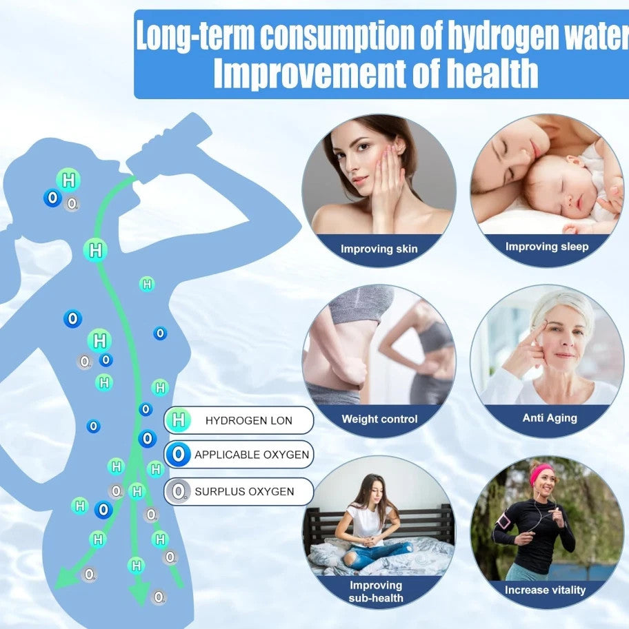 Hydrogen Water Bottle Generator – Portable Rechargeable Rich Water Maker