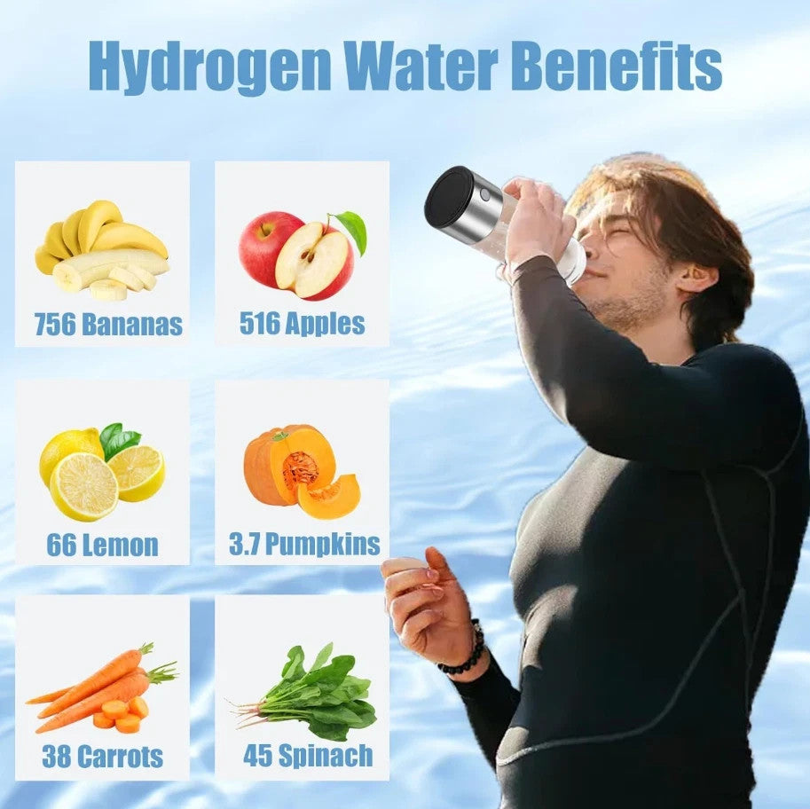 Hydrogen Water Bottle Generator – Portable Rechargeable Rich Water Maker