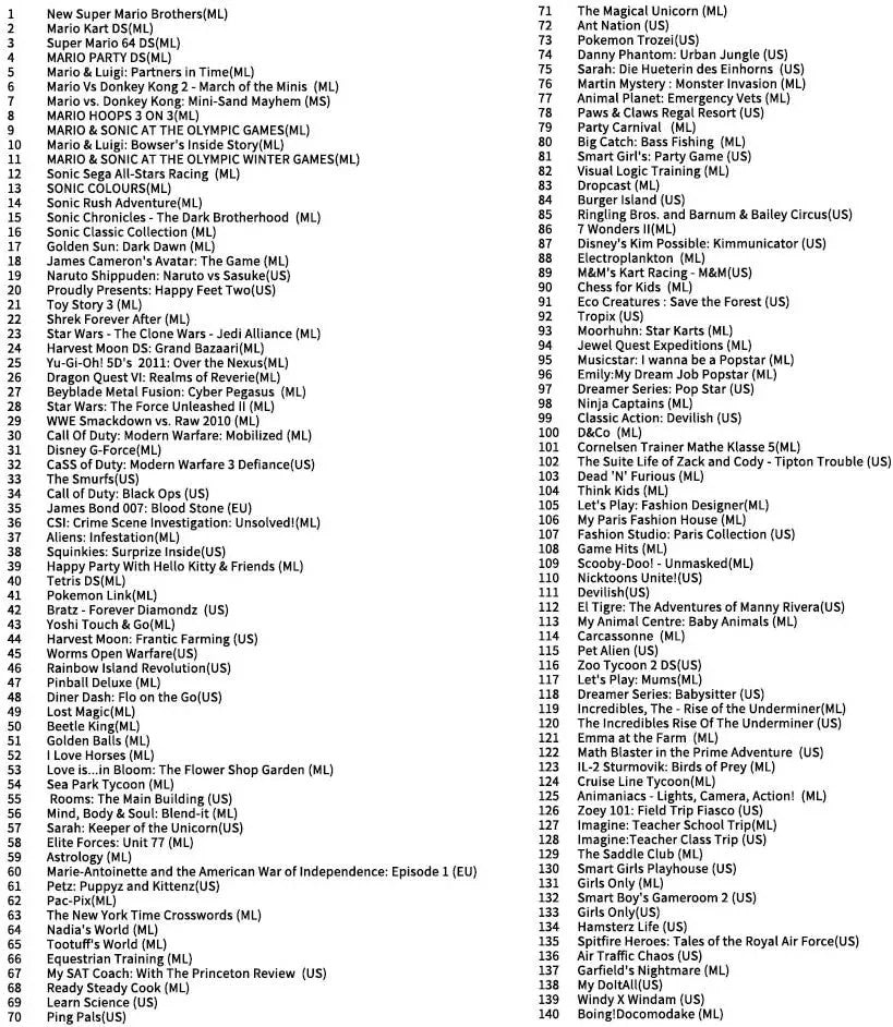 482 en 1 Jeu NDS Cartouche de Jeu DS Jeu Pack Super Combo pour DS NDS NDSL NDSi