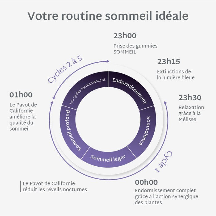 Complément Alimentaire Sommeil Miumlab Sans Sucres Gummies X42