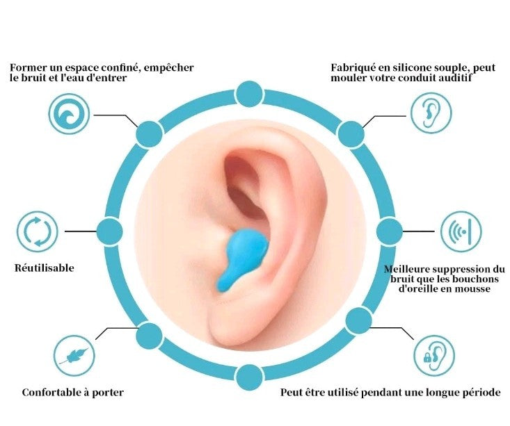 Bouchon d'Oreille 6 Paires Boule Quies En Silicone Quies Moulables Réutilisables
