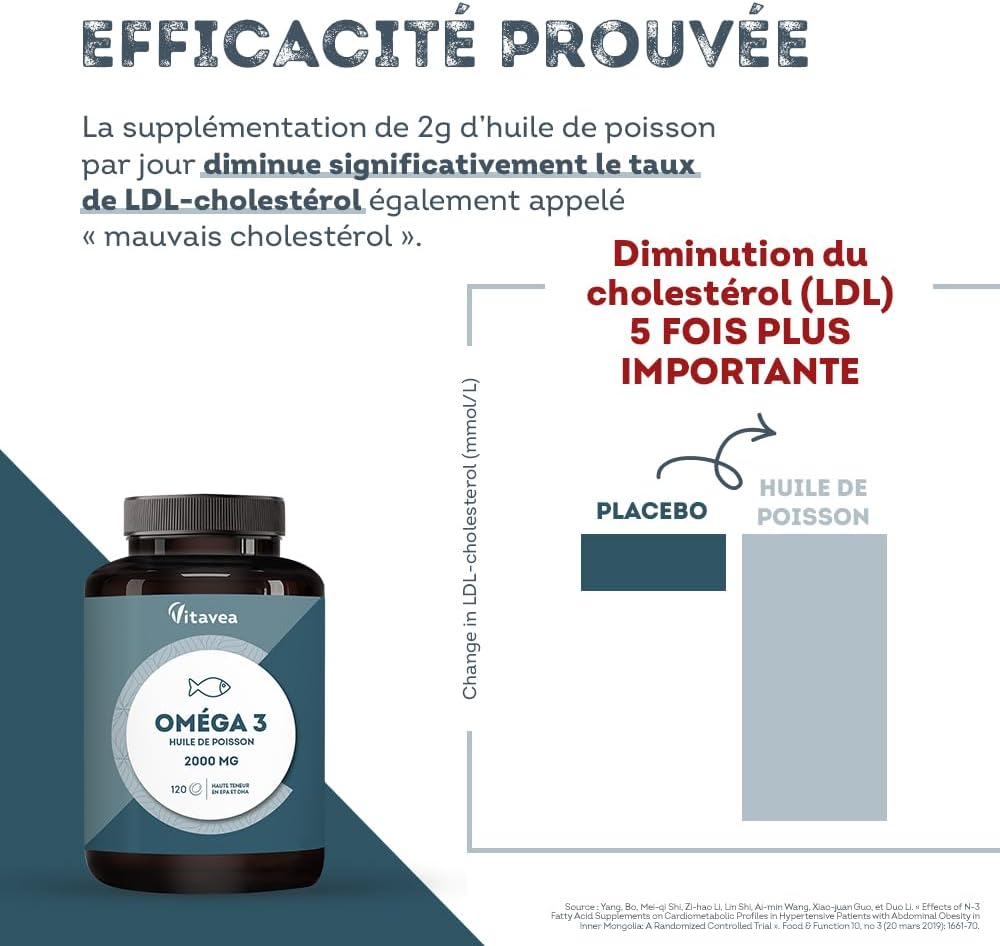 Oméga 3 2000mg - EPA 1000mg DHA 500mg - Cerveau & Vision - 4 Mois