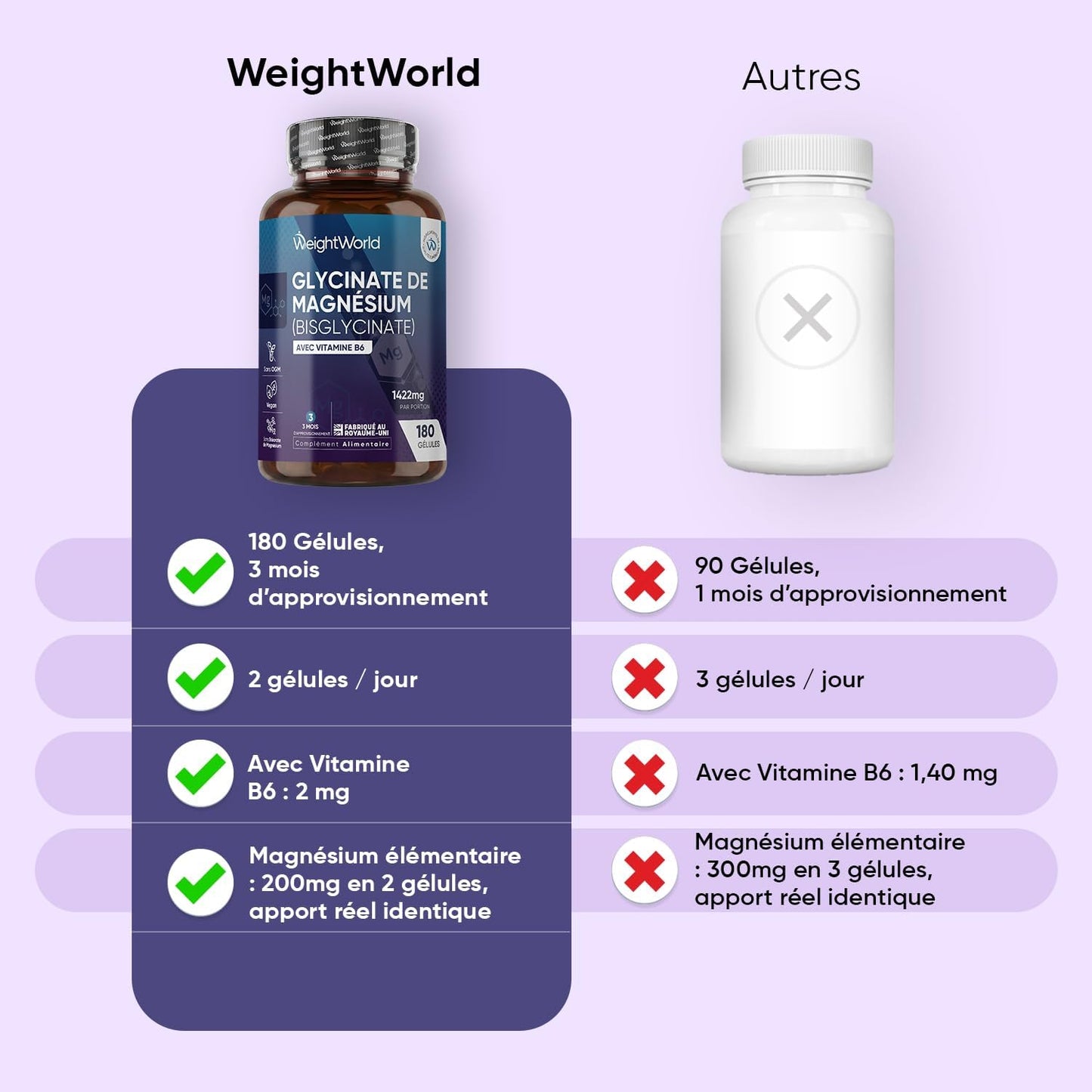 Magnesium Bisglycinate + Vitamine B6 1422mg - 180 Gélules Vegan