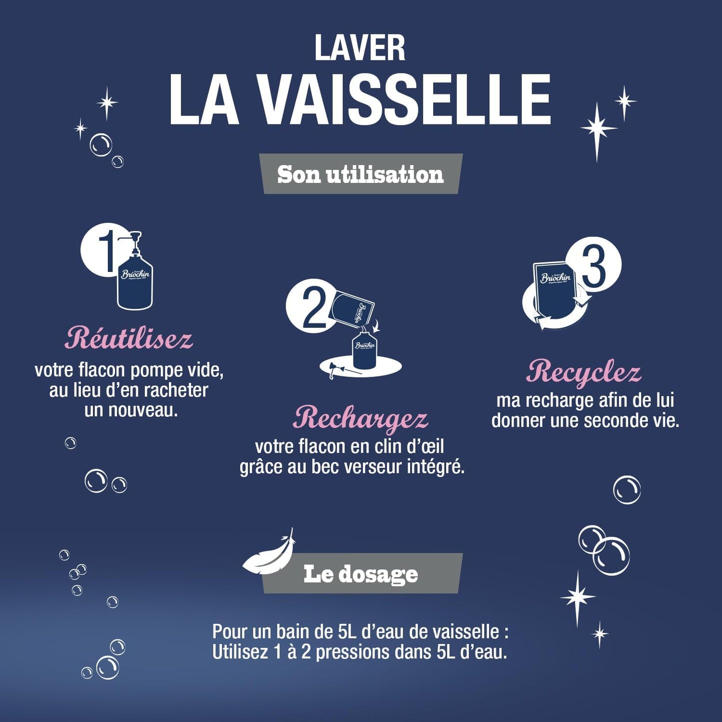 JACQUES BRIOCHIN - Recharge Liquide Vaisselle et Mains - Formule au Bicarbonate de Soude - 99,9% d'Ingrédients d'Origine Naturelle - -Testé dermatologiquement - Fabrication Française - 450ml