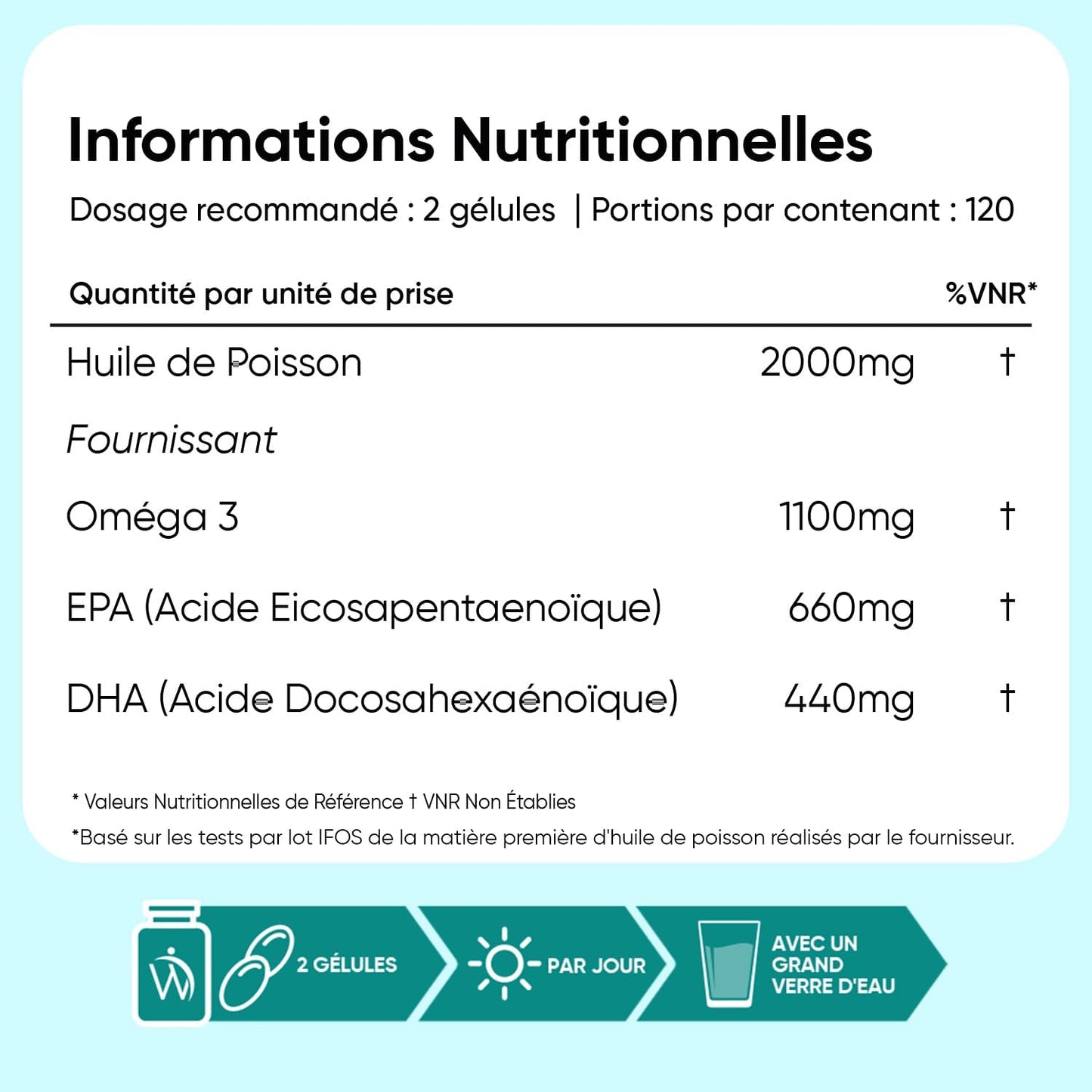 Oméga 3 Huile de Poisson Gélules 2000mg, 240 Gélules Fish Oil Omega 3