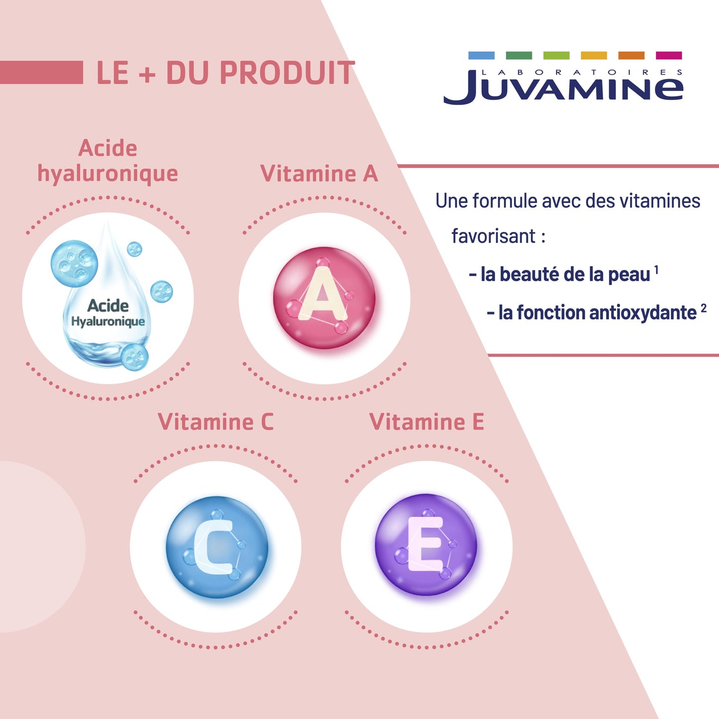 JUVAMINE Acide Hyaluronique 100mg + Vitamines A,C,E - Antioxydant - 60 Gel