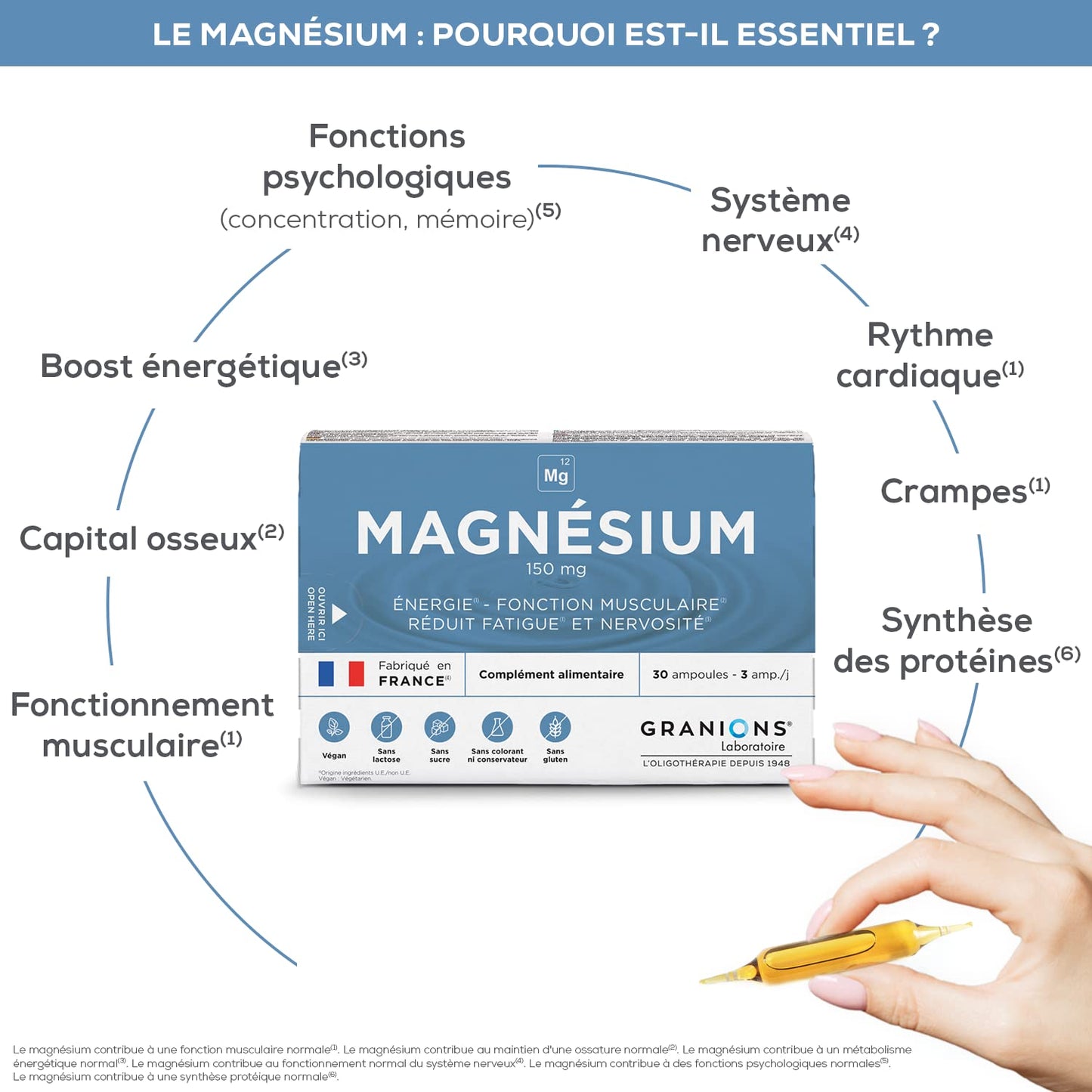 GRANIONS Magnesium Bisglycinate 360 MG - Magnesium Bisglycinate Haute Assimilation + Vitamine B6 - Anti Stress Adulte, Anti Fatigue Puissant - Sans Sucre & Vegan - 10 Shots - Goût Framboise