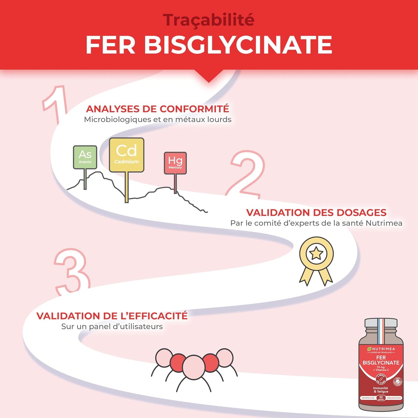 Fer Bisglycinate | Avec Vitamine C | 14 mg de Fer | Breveté Ferrochel®