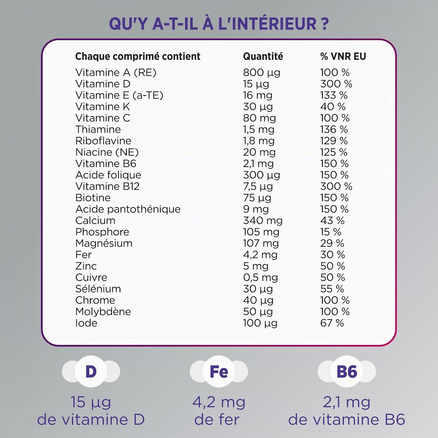 CENTRUM Women 50+ - Multivitamines et Minéraux pour Femme de +50 ans - 23 nutriments Vit D, C, B6, B12, Fer & Zinc - Complément Alimentaire Fatigue, Immunité & Soutien Cognitif - 30 Comprimés - 1 Mois