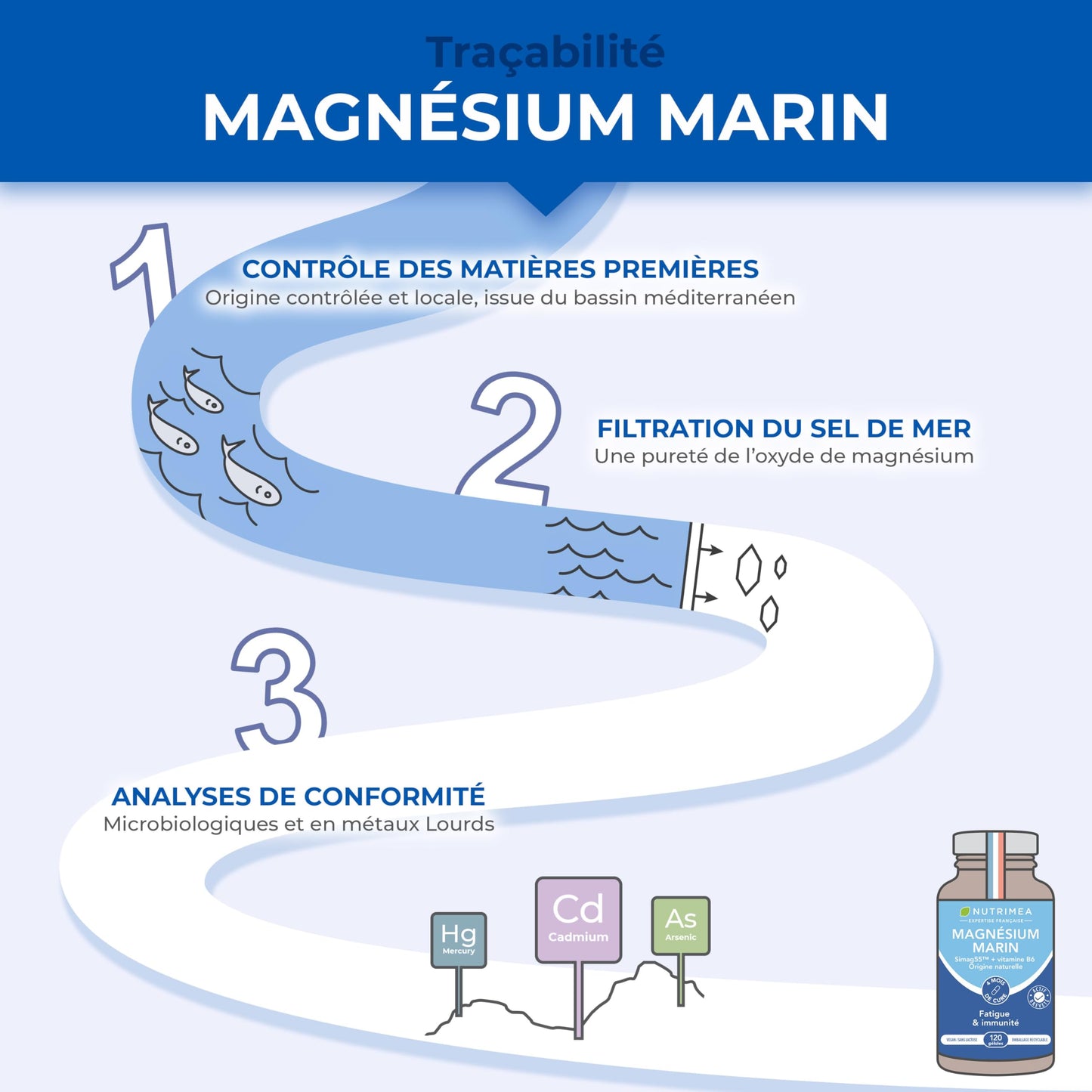 Magnésium Bisglycinate + Vitamine B6 | Sommeil, Stress, Fatigue