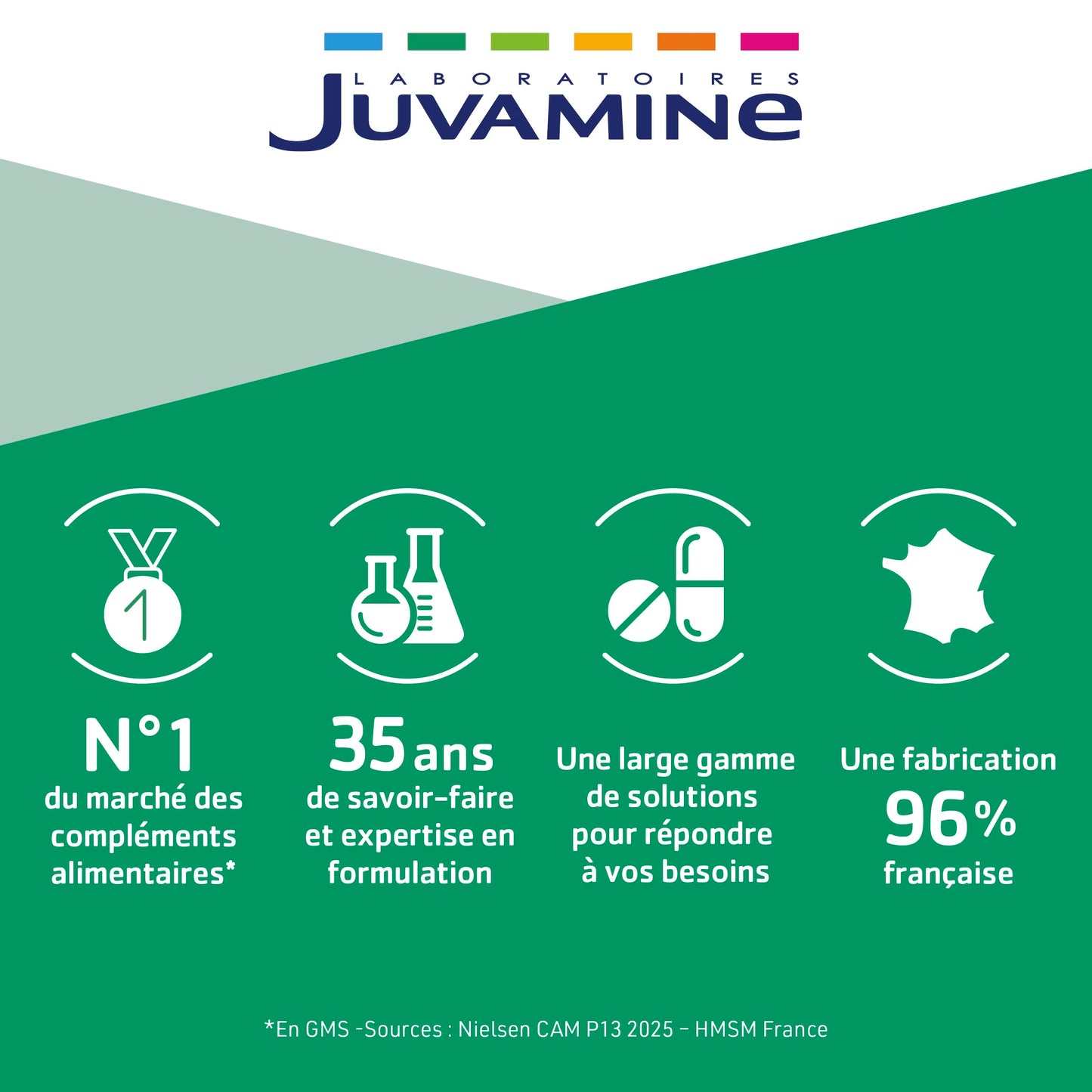 JUVAMINE 21 Vitamines & Minéraux - Fatigue, Énergie & Vitalité - 30 Cpr