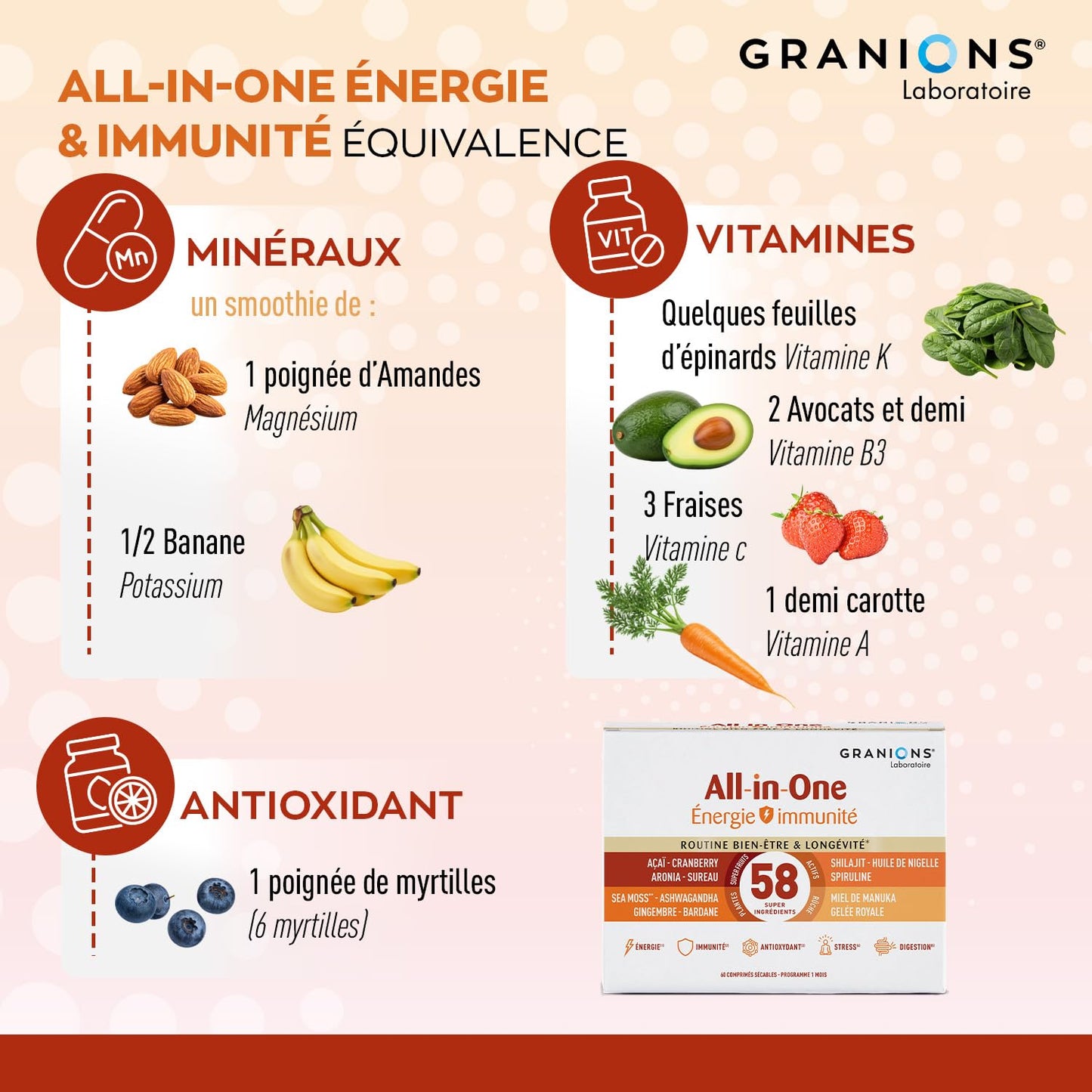 Cortisol - Ashwagandha Bio Granions - Anti Stress - KSM-66-60 Comprimes
