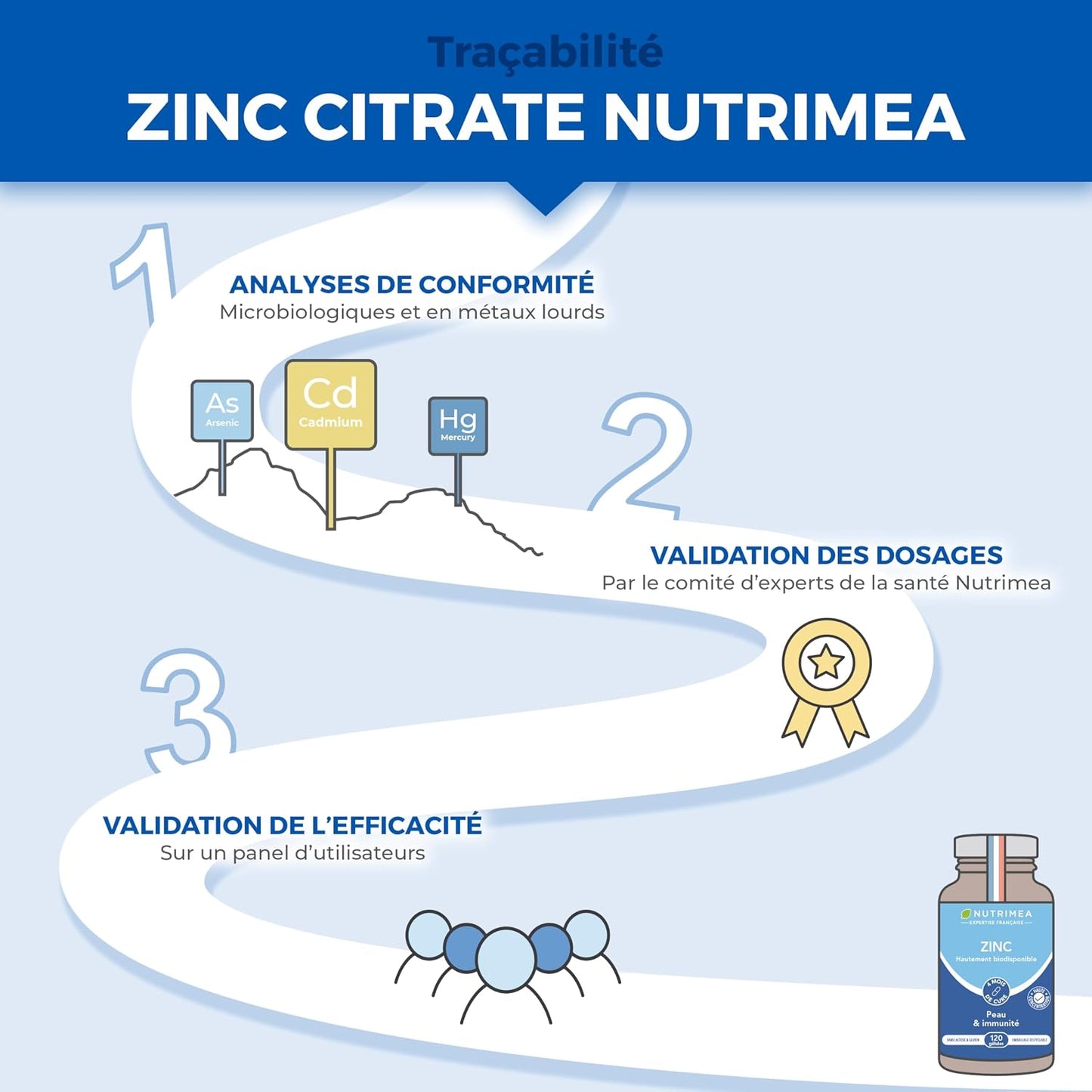 Zinc Citrate | Formule 100% Pure | Hautement Biodisponible