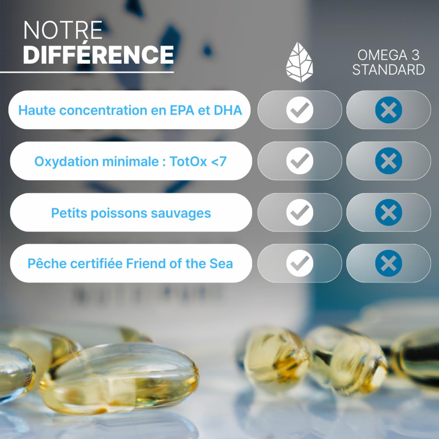 Nutripure - Omega 3 Epax® 2400 mg - EPA 1260 mg & DHA 900 mg - 270 Gélules