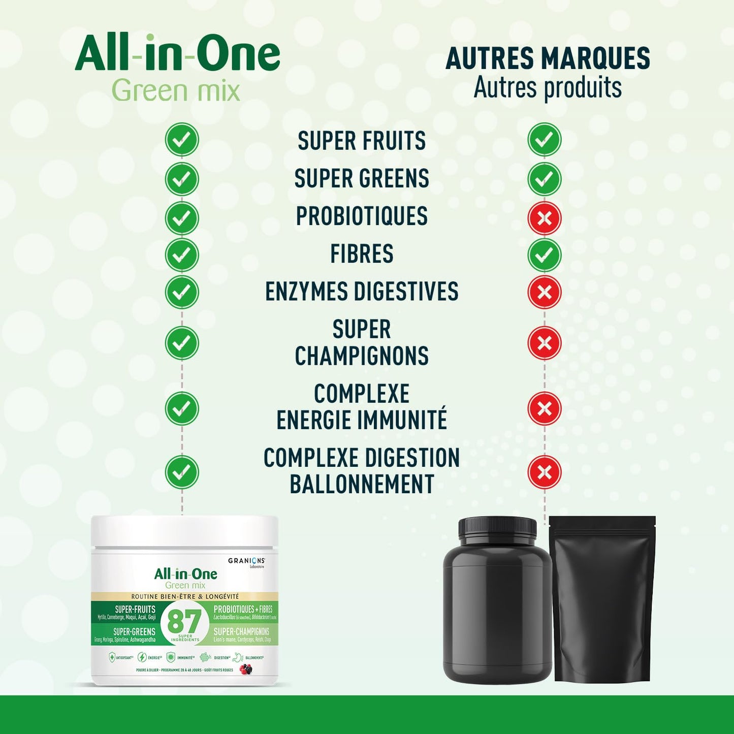Cortisol - Ashwagandha Bio Granions - Anti Stress - KSM-66-60 Comprimes