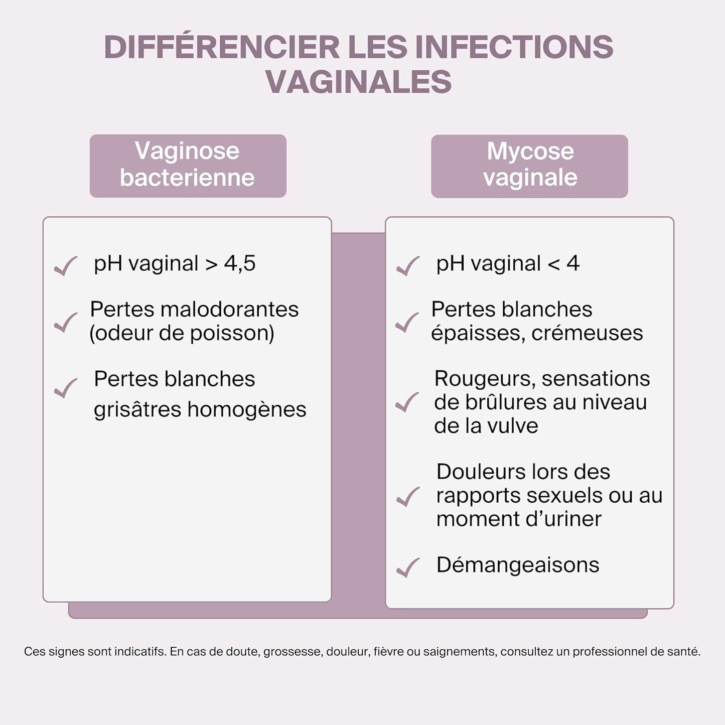 BACTIGYN Ovules Vaginaux - Traitement et Prévention Vaginose Bactérienne, Mycose, Sécheresse et récidives - Restaure la Flore Intime - Démangeaisons et Inconfort - 7 Ovules Sans Hormones