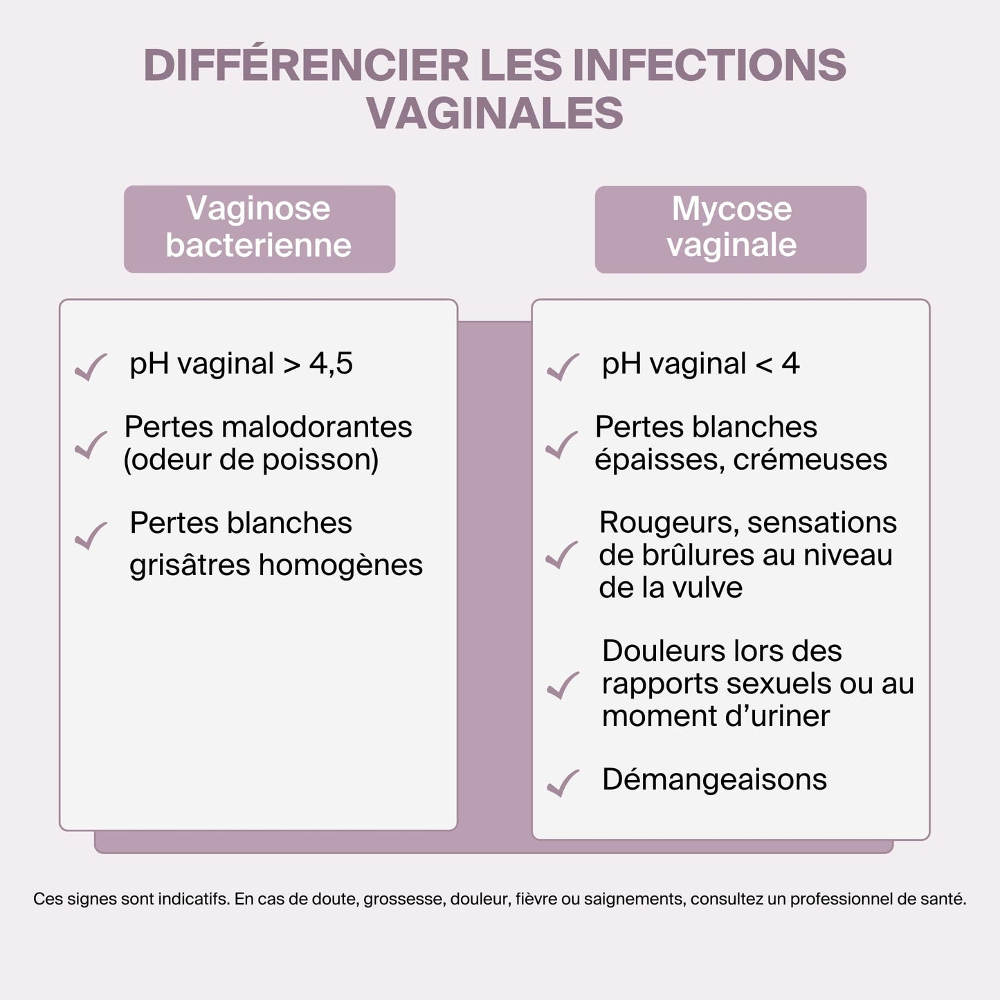 BACTIGYN Ovules Vaginaux - Traitement et Prévention Vaginose Bactérienne, Mycose, Sécheresse et récidives - Restaure la Flore Intime - Démangeaisons et Inconfort - 7 Ovules Sans Hormones