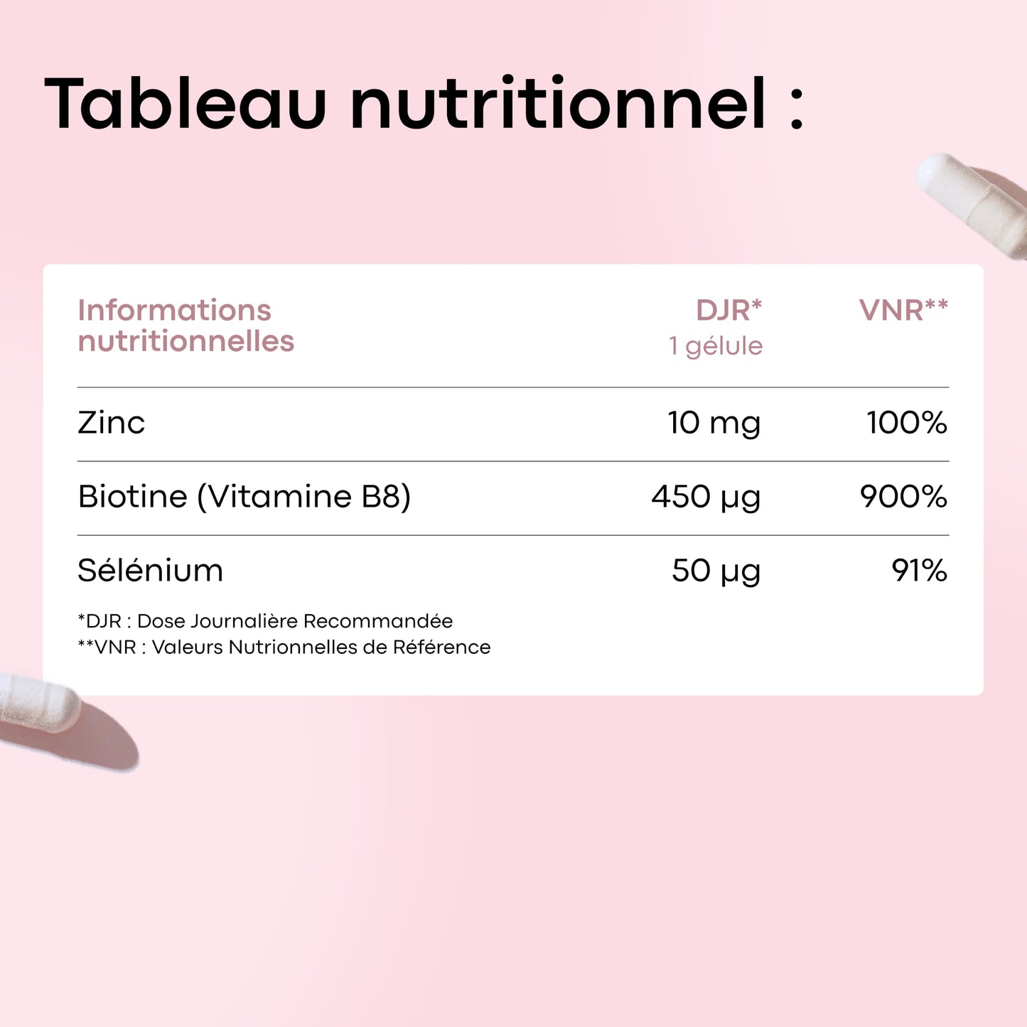 Biotine 450 µg + Sélénium et Zinc, 60 Gélules Végétales - 2 Mois