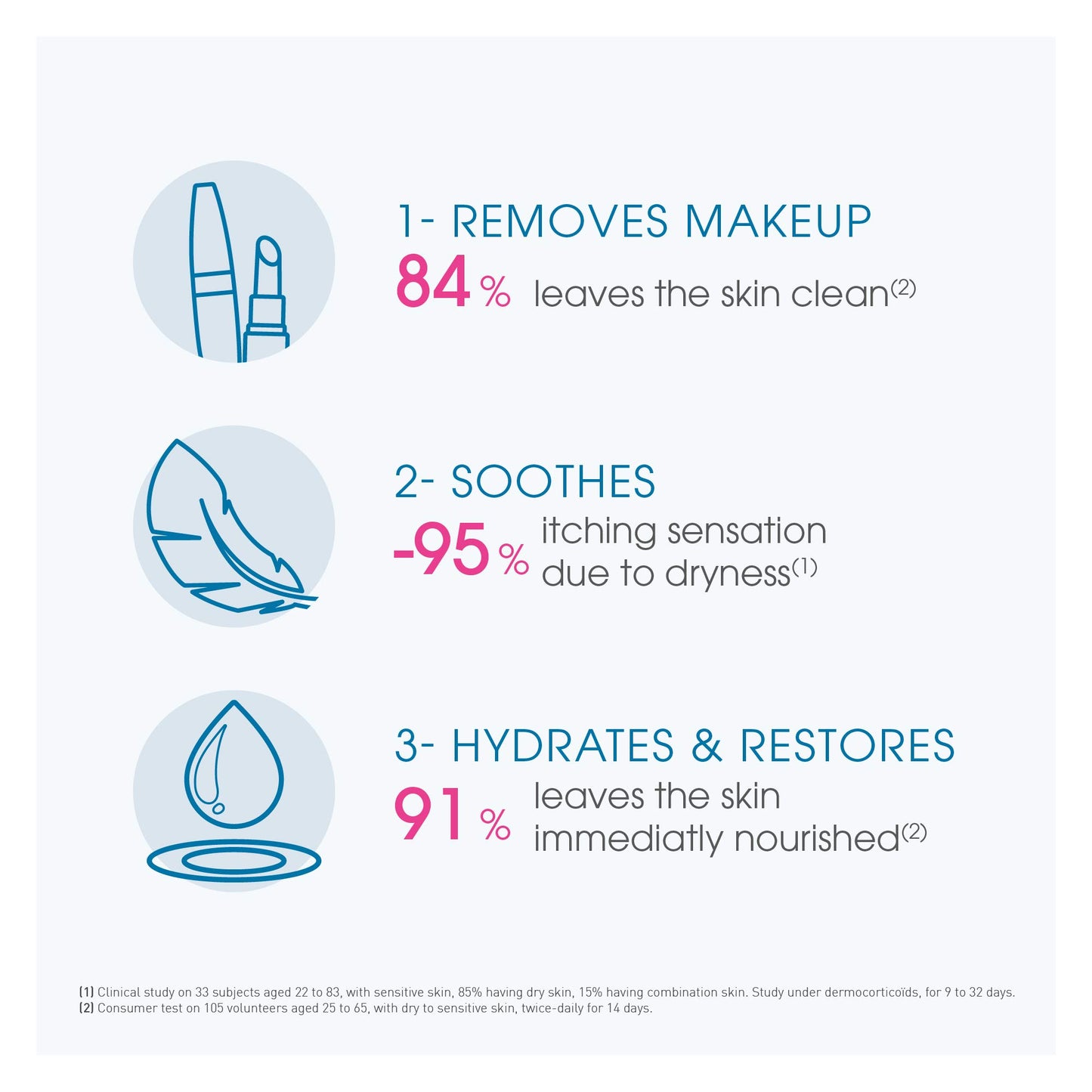 BIODERMA Atoderm Intensive Eye - Soin 3-en-1 démaquillant, apaisant et réparateur des paupières - Bonne base de maquillage - Peaux très sèches, irritées à tendance atopique - Tube 100 ml
