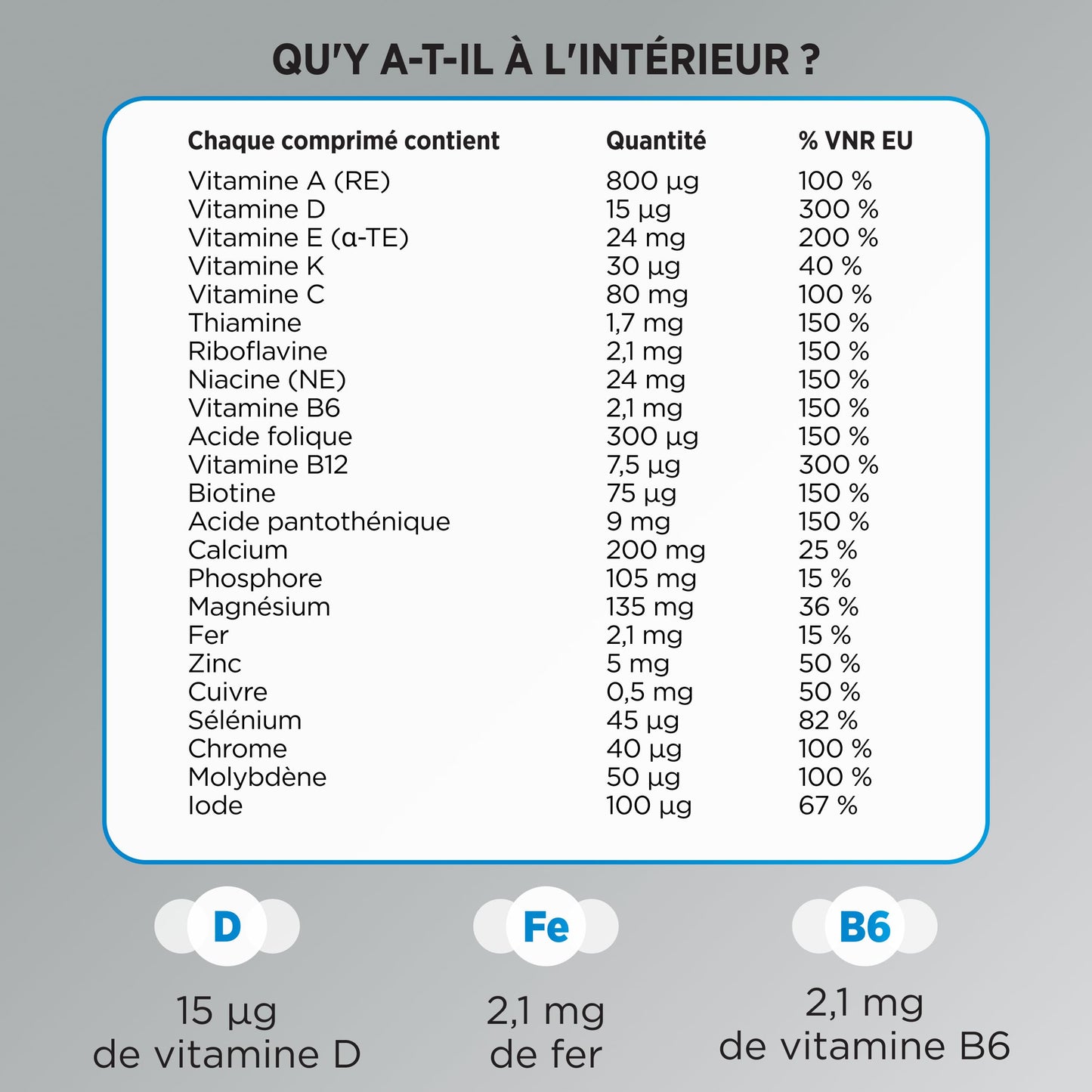CENTRUM Women 50+ - Multivitamines et Minéraux pour Femme de +50 ans - 23 nutriments Vit D, C, B6, B12, Fer & Zinc - Complément Alimentaire Fatigue, Immunité & Soutien Cognitif - 30 Comprimés - 1 Mois