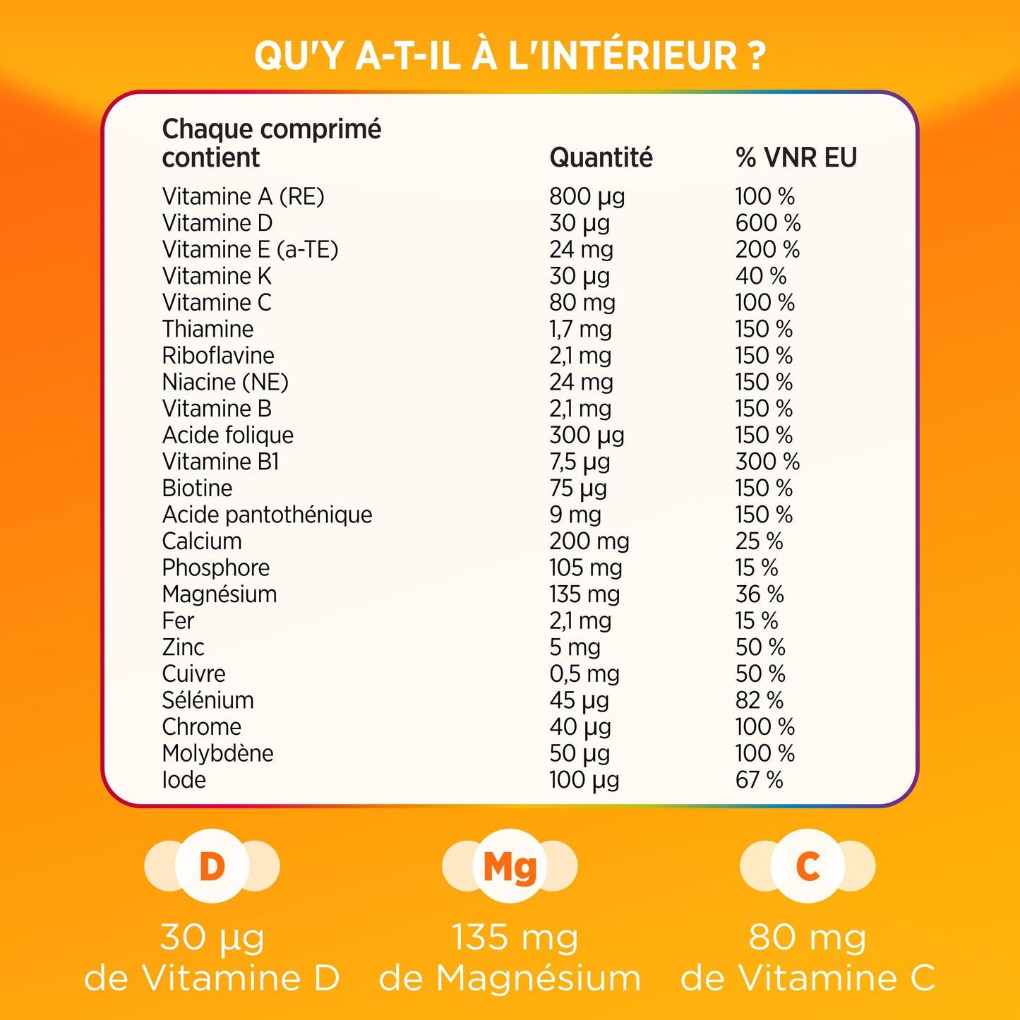 CENTRUM Women 50+ - Multivitamines et Minéraux pour Femme de +50 ans - 23 nutriments Vit D, C, B6, B12, Fer & Zinc - Complément Alimentaire Fatigue, Immunité & Soutien Cognitif - 30 Comprimés - 1 Mois