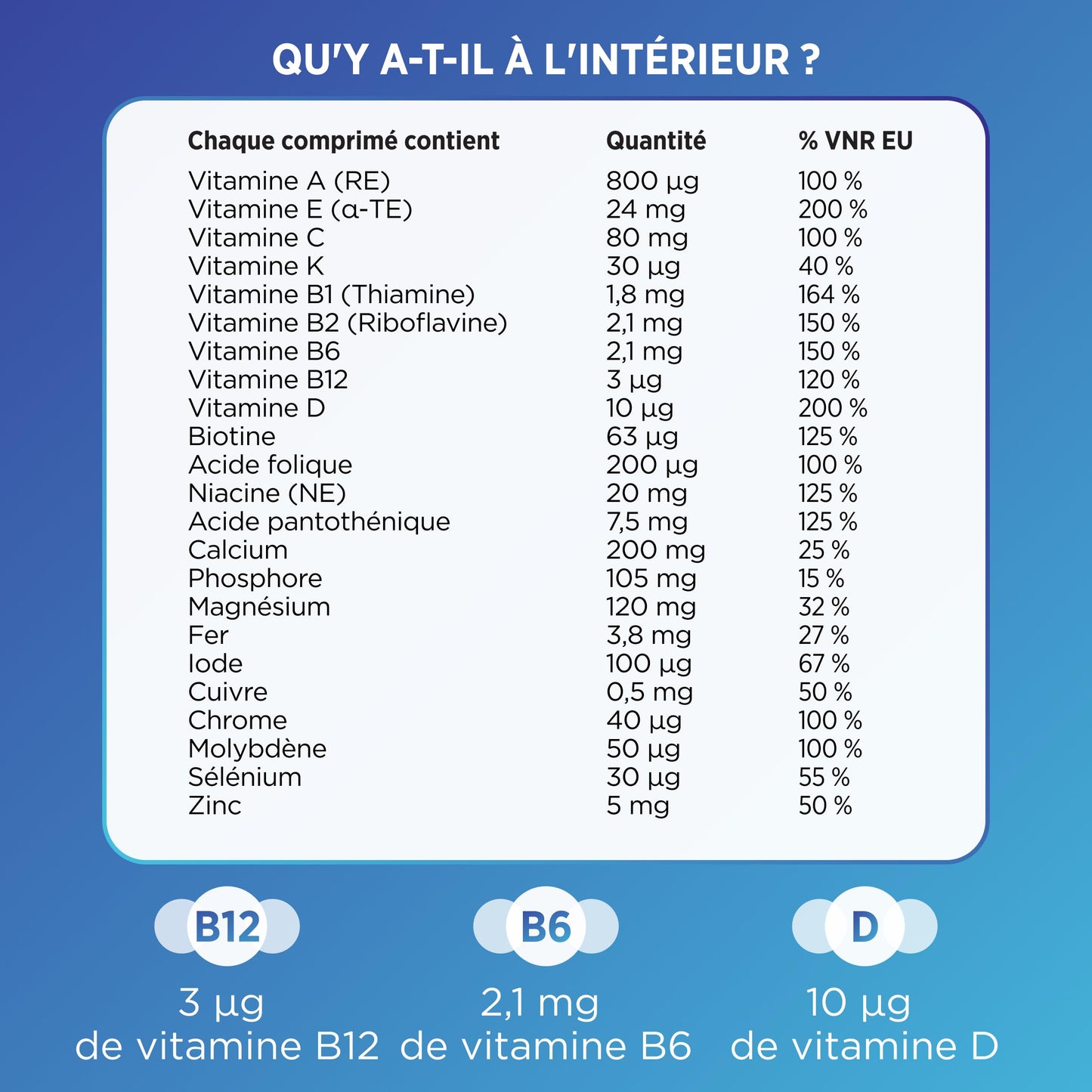 CENTRUM Women 50+ - Multivitamines et Minéraux pour Femme de +50 ans - 23 nutriments Vit D, C, B6, B12, Fer & Zinc - Complément Alimentaire Fatigue, Immunité & Soutien Cognitif - 30 Comprimés - 1 Mois