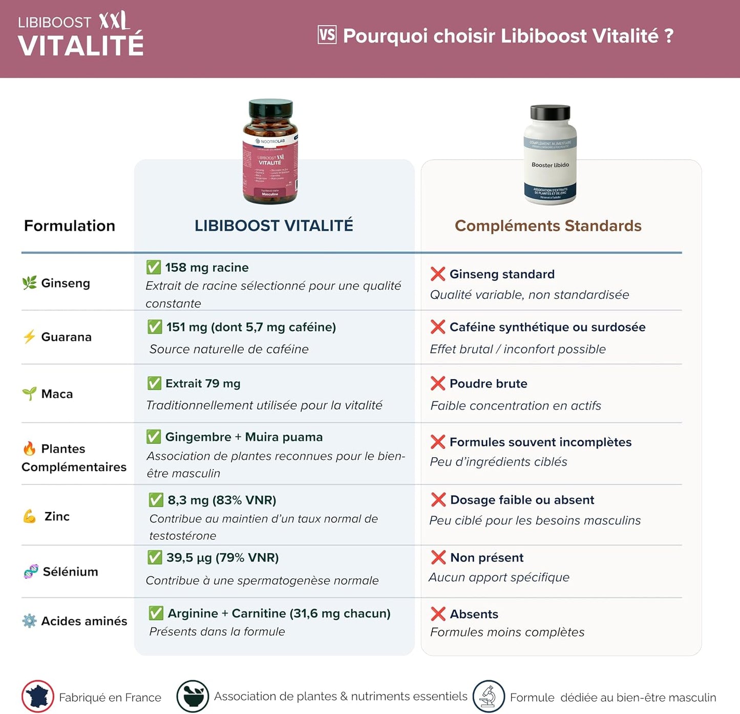 Libiboost – Complément Vitalité Sexuelle Homme – Ginseng, Maca, Zinc, Guarana, Gingembre, Bois Bandé – Libido, Énergie, Érection – Fabriqué en France – Fertilité, Performance